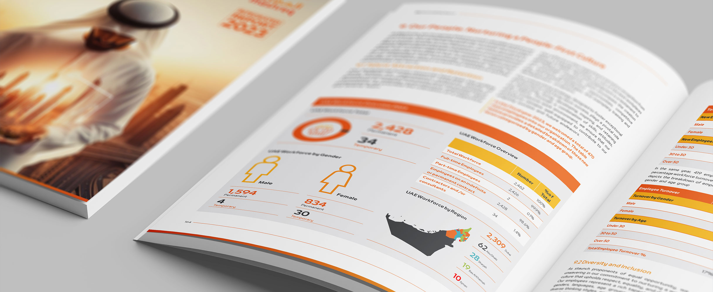 mashreq-annual-report-design